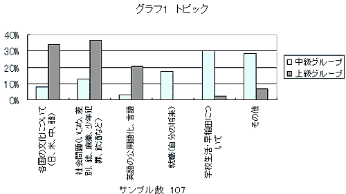 グラフ1