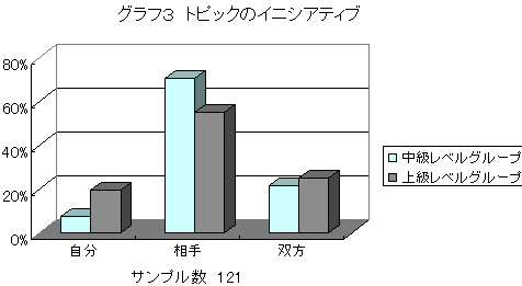グラフ3