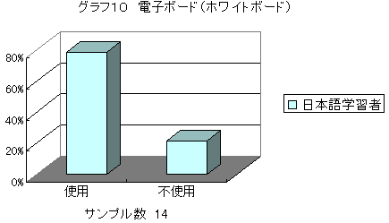 グラフ10