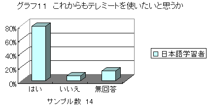 グラフ11