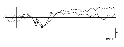 グラフ10　FS3のカタカナ刺激（視覚・聴覚）